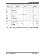 Preview for 296 page of Microchip Technology PIC12F1501 Manual