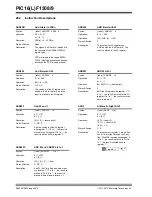 Preview for 297 page of Microchip Technology PIC12F1501 Manual