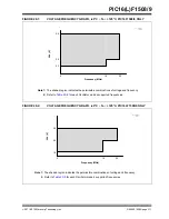 Preview for 310 page of Microchip Technology PIC12F1501 Manual