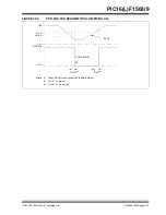 Preview for 312 page of Microchip Technology PIC12F1501 Manual