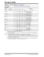 Preview for 315 page of Microchip Technology PIC12F1501 Manual