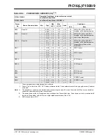 Preview for 316 page of Microchip Technology PIC12F1501 Manual