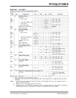 Preview for 318 page of Microchip Technology PIC12F1501 Manual