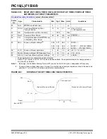 Preview for 325 page of Microchip Technology PIC12F1501 Manual