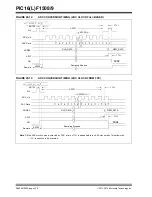 Preview for 329 page of Microchip Technology PIC12F1501 Manual