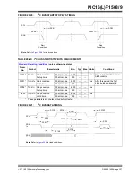 Preview for 336 page of Microchip Technology PIC12F1501 Manual