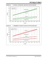 Preview for 340 page of Microchip Technology PIC12F1501 Manual