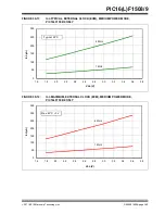 Preview for 344 page of Microchip Technology PIC12F1501 Manual