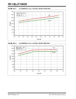 Preview for 349 page of Microchip Technology PIC12F1501 Manual