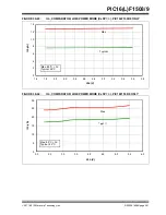 Preview for 360 page of Microchip Technology PIC12F1501 Manual