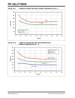 Preview for 373 page of Microchip Technology PIC12F1501 Manual