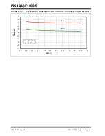 Preview for 377 page of Microchip Technology PIC12F1501 Manual