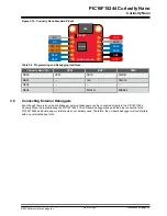 Предварительный просмотр 22 страницы Microchip Technology PIC16F15244 Curiosity Nano Hardware User'S Manual