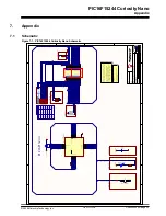 Предварительный просмотр 30 страницы Microchip Technology PIC16F15244 Curiosity Nano Hardware User'S Manual