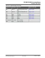 Preview for 15 page of Microchip Technology PIC18F47Q10 Curiosity Nano Hardware User'S Manual