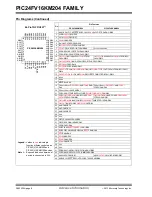 Preview for 8 page of Microchip Technology PIC24FV16KM204 FAMILY Datasheet