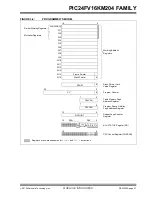 Preview for 37 page of Microchip Technology PIC24FV16KM204 FAMILY Datasheet