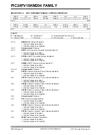 Preview for 98 page of Microchip Technology PIC24FV16KM204 FAMILY Datasheet