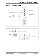 Preview for 145 page of Microchip Technology PIC24FV16KM204 FAMILY Datasheet