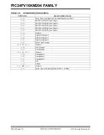 Preview for 152 page of Microchip Technology PIC24FV16KM204 FAMILY Datasheet