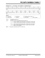 Preview for 155 page of Microchip Technology PIC24FV16KM204 FAMILY Datasheet