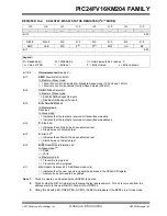 Preview for 163 page of Microchip Technology PIC24FV16KM204 FAMILY Datasheet