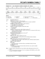 Preview for 167 page of Microchip Technology PIC24FV16KM204 FAMILY Datasheet