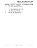 Preview for 205 page of Microchip Technology PIC24FV16KM204 FAMILY Datasheet