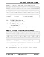 Preview for 221 page of Microchip Technology PIC24FV16KM204 FAMILY Datasheet