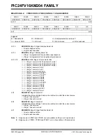 Preview for 246 page of Microchip Technology PIC24FV16KM204 FAMILY Datasheet