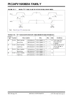 Preview for 292 page of Microchip Technology PIC24FV16KM204 FAMILY Datasheet