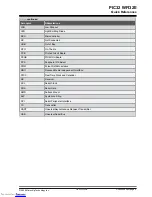 Предварительный просмотр 5 страницы Microchip Technology PIC32 WFI32E User Manual