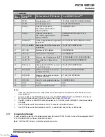 Предварительный просмотр 15 страницы Microchip Technology PIC32 WFI32E User Manual