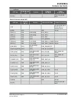 Предварительный просмотр 13 страницы Microchip Technology PIC32CM JH01 User Manual