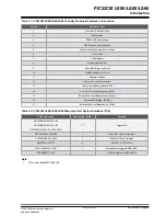 Preview for 6 page of Microchip Technology PIC32CM LE00 User Manual