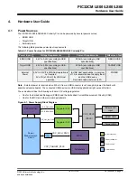 Preview for 11 page of Microchip Technology PIC32CM LE00 User Manual