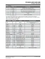 Preview for 13 page of Microchip Technology PIC32CM LE00 User Manual