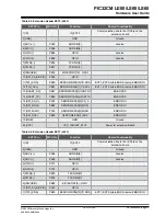 Preview for 14 page of Microchip Technology PIC32CM LE00 User Manual