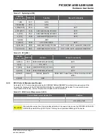 Preview for 17 page of Microchip Technology PIC32CM LE00 User Manual