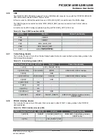 Preview for 18 page of Microchip Technology PIC32CM LE00 User Manual