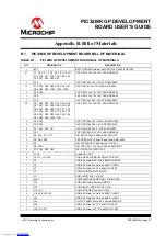 Preview for 27 page of Microchip Technology PIC32MK User Manual