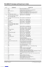 Preview for 28 page of Microchip Technology PIC32MK User Manual