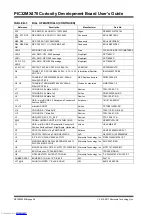 Preview for 28 page of Microchip Technology PIC32MX470 User Manual