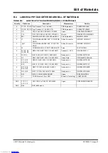 Предварительный просмотр 47 страницы Microchip Technology PIC32MZ User Manual