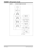 Preview for 12 page of Microchip Technology PICDEM 2 Plus User Manual