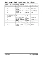 Preview for 32 page of Microchip Technology PICtail User Manual