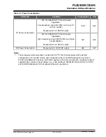 Preview for 5 page of Microchip Technology PL360G55CB-EK User Manual