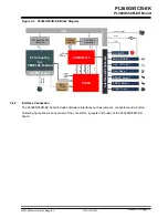 Preview for 11 page of Microchip Technology PL360G55CB-EK User Manual