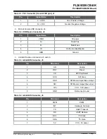 Preview for 13 page of Microchip Technology PL360G55CB-EK User Manual