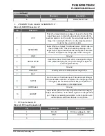 Preview for 14 page of Microchip Technology PL360G55CB-EK User Manual